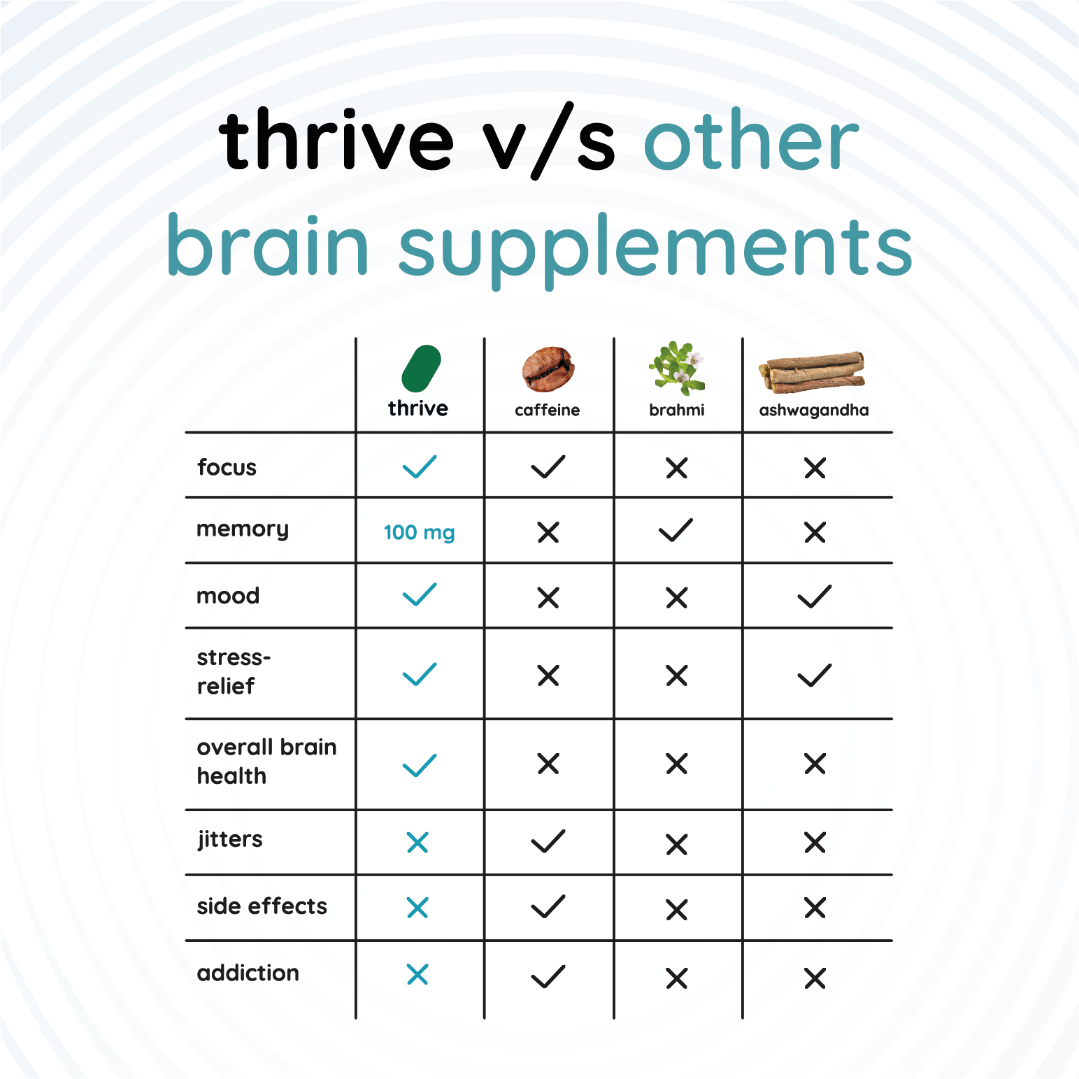 Food for Thought Daily - India's #1 Brain Supplement